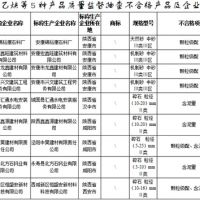 建設用砂4批次不合格!陜西發布2021年產品質量監督抽查結果