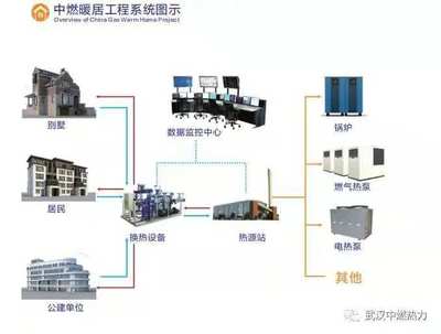 事關集中供暖！湖北這些地方迎來中央空調供暖新方案